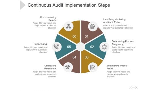 Continuous Audit Implementation Steps Ppt PowerPoint Presentation Background Images