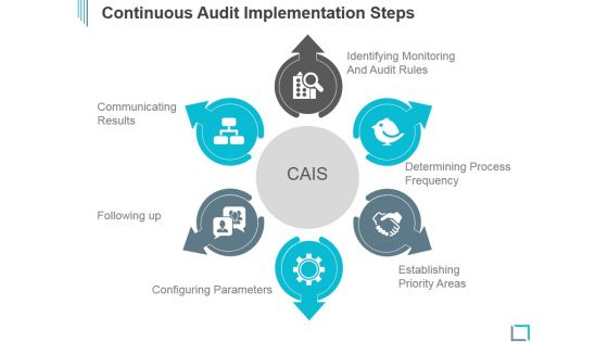 Continuous Audit Implementation Steps Ppt PowerPoint Presentation Graphics