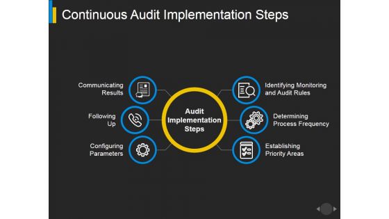 Continuous Audit Implementation Steps Ppt PowerPoint Presentation Icon Graphics