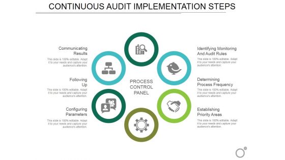 Continuous Audit Implementation Steps Ppt PowerPoint Presentation Infographics Display