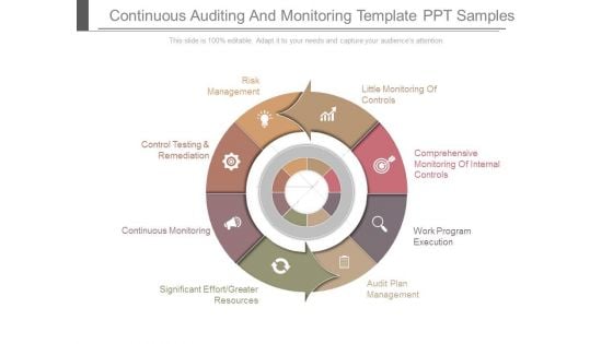 Continuous Auditing And Monitoring Template Ppt Samples Continuous Auditing And Monitoring Template Ppt Samples
