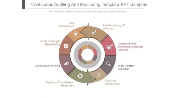 Continuous Auditing And Monitoring Template Ppt Samples