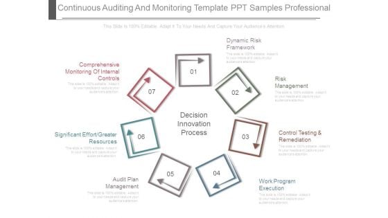 Continuous Auditing And Monitoring Template Ppt Samples Professional