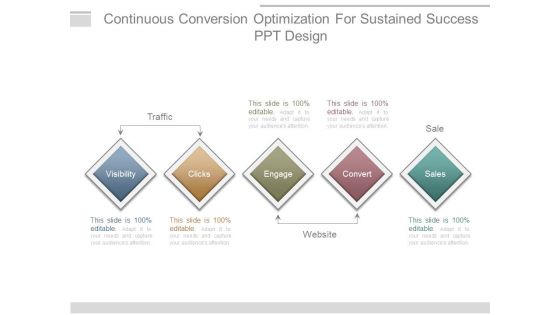Continuous Conversion Optimization For Sustained Success Ppt Design
