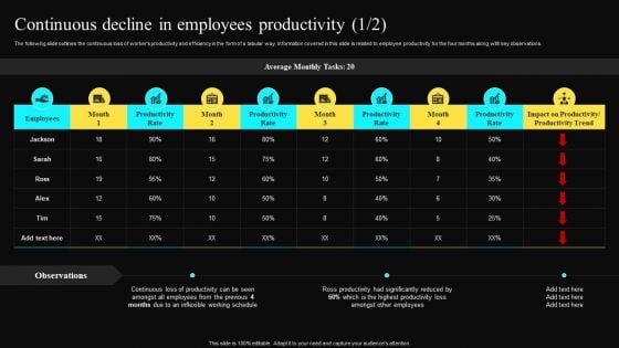 Continuous Decline In Employees Productivity Structure PDF