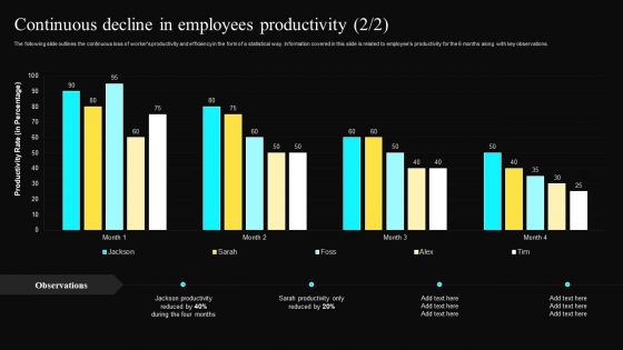 Continuous Decline In Employees Productivity Structure PDF