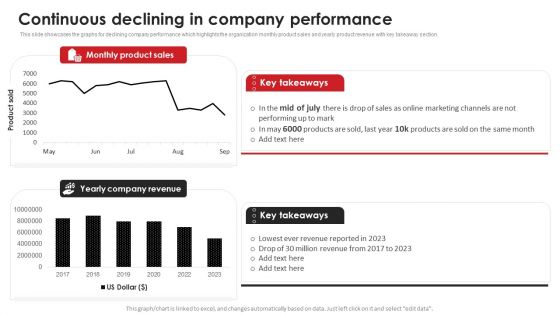 Continuous Declining In Company Performance Video Content Advertising Strategies For Youtube Download PDF