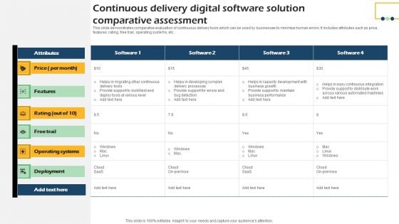 Continuous Delivery Digital Software Solution Comparative Assessment Structure PDF