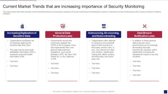 Continuous Development Evaluation Plan Eliminate Cyber Attacks Current Market Trends Sample PDF