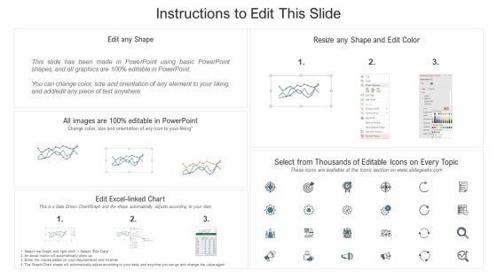 Continuous Development Evaluation Plan Eliminate Cyber Attacks Security Monitoring Dashboard Security Brochure PDF Slide02