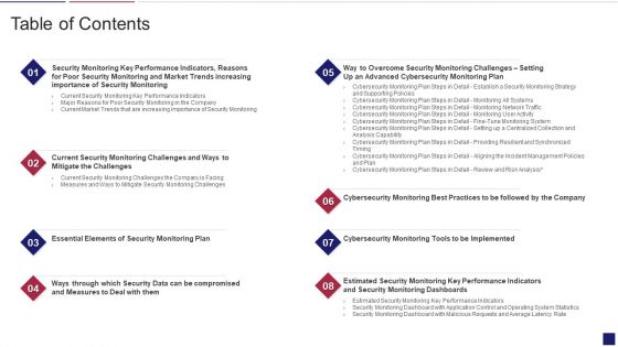 Continuous Development Evaluation Plan Eliminate Cyber Attacks Table Of Contents Demonstration PDF