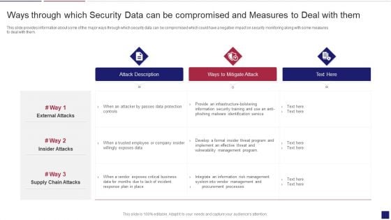 Continuous Development Evaluation Plan Eliminate Cyber Attacks Ways Through Which Security Clipart PDF