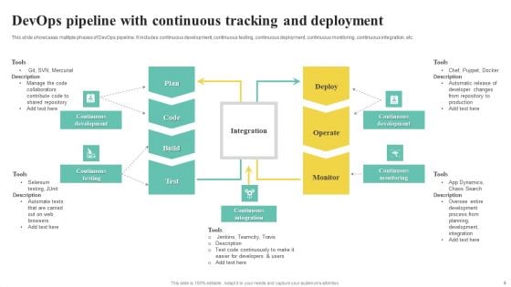 Continuous Devops Tracking Ppt PowerPoint Presentation Complete Deck With Slides