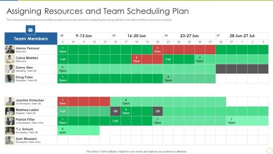 Continuous Enhancement In Project Based Companies Assigning Resources Designs PDF