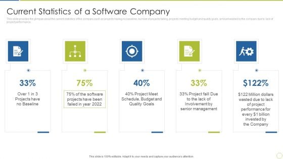 Continuous Enhancement In Project Based Companies Current Statistics Slides PDF