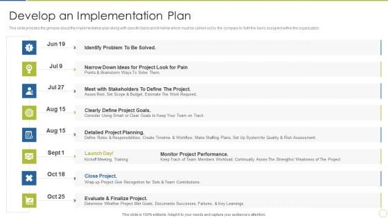 Continuous Enhancement In Project Based Companies Develop An Implementation Plan Ideas PDF