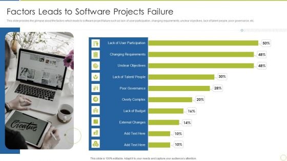 Continuous Enhancement In Project Based Companies Factors Leads To Software Projects Failure Infographics PDF