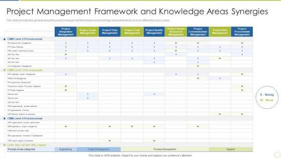 Continuous Enhancement In Project Based Companies Project Management Framework Sample PDF