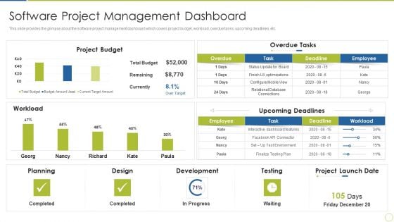 Continuous Enhancement In Project Based Companies Software Project Pictures PDF