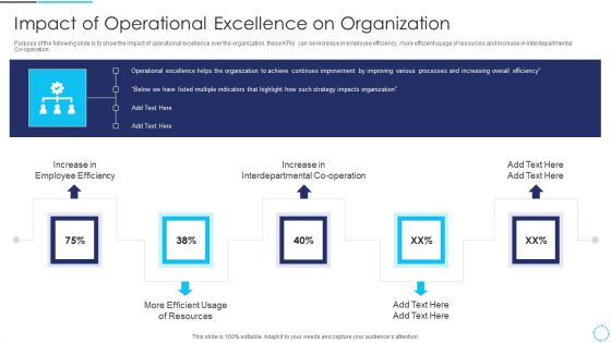 Continuous Enhancement Strategy Impact Of Operational Excellence On Organization Icons PDF