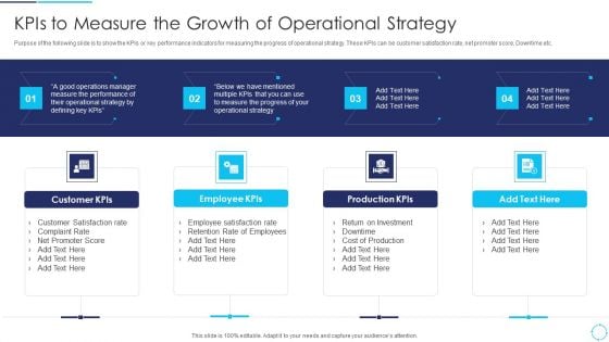 Continuous Enhancement Strategy Kpis To Measure The Growth Of Operational Strategy Inspiration PDF