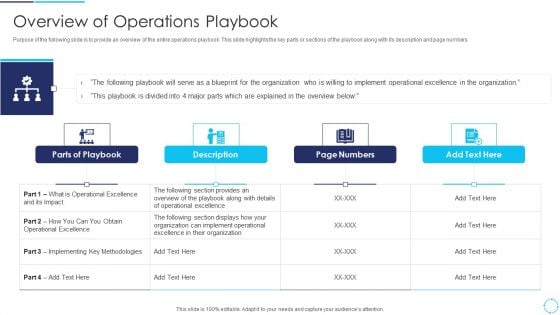 Continuous Enhancement Strategy Overview Of Operations Playbook Designs PDF