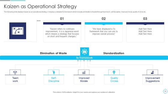 Continuous Enhancement Strategy Playbook For Enterprise Ppt PowerPoint Presentation Complete Deck With Slides Slide15