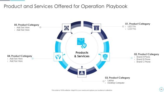 Continuous Enhancement Strategy Playbook For Enterprise Ppt PowerPoint Presentation Complete Deck With Slides Slide28