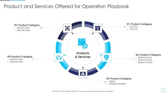 Continuous Enhancement Strategy Product And Services Offered For Operation Playbook Portrait PDF