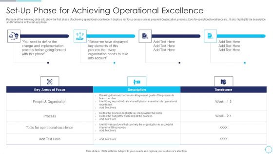 Continuous Enhancement Strategy Set Up Phase For Achieving Operational Excellence Demonstration PDF