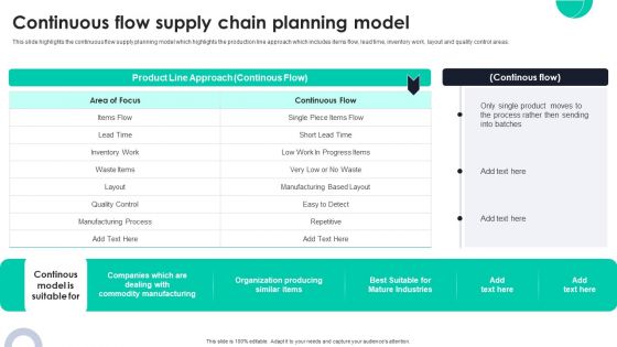 Continuous Flow Supply Chain Planning Model Ppt PowerPoint Presentation Diagram Lists PDF