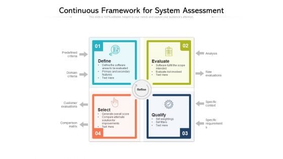 Continuous Framework For System Assessment Ppt PowerPoint Presentation Layouts Microsoft PDF