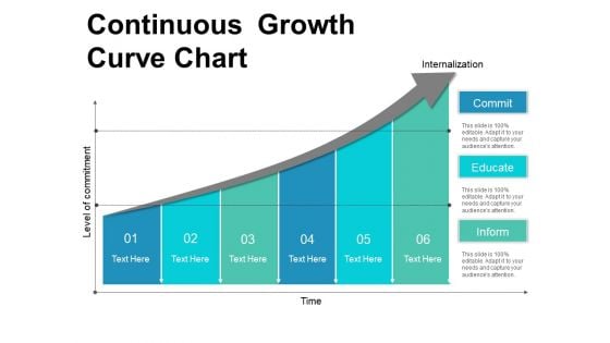 Continuous Growth Curve Chart Ppt PowerPoint Presentation Inspiration Slideshow