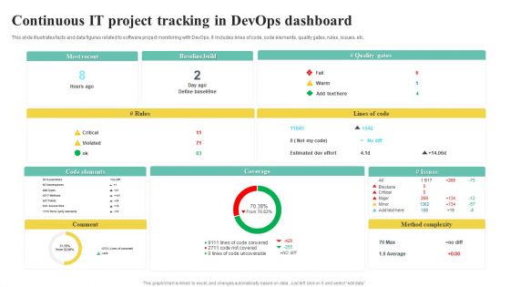 Continuous IT Project Tracking In Devops Dashboard Infographics PDF
