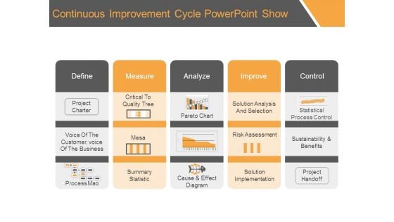 Continuous Improvement Cycle Powerpoint Show Continuous Improvement Cycle Powerpoint Show