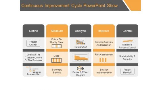 Continuous Improvement Cycle Powerpoint Show