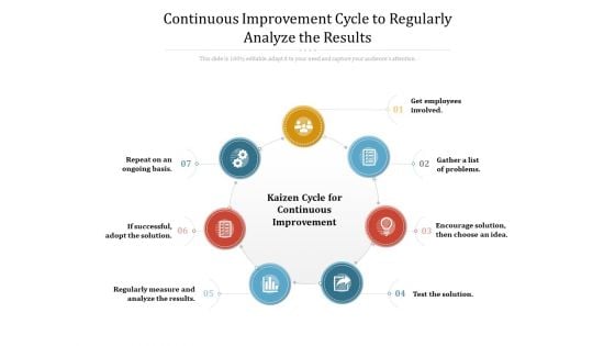 Continuous Improvement Cycle To Regularly Analyze The Results Ppt PowerPoint Presentation Ideas Background PDF