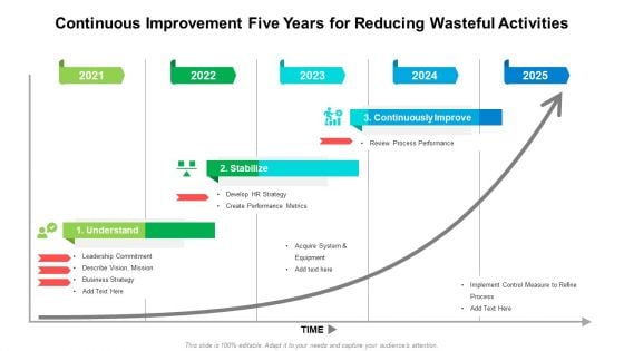 Continuous Improvement Five Years For Reducing Wasteful Activities Microsoft