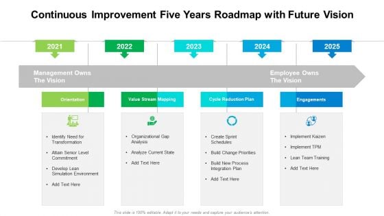 Continuous Improvement Five Years Roadmap With Future Vision Pictures