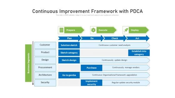 Continuous Improvement Framework With PDCA Ppt PowerPoint Presentation File Graphics Pictures PDF