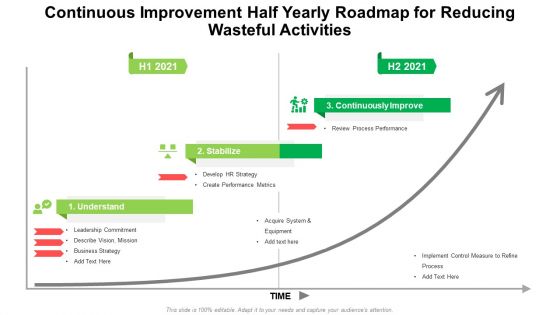 Continuous Improvement Half Yearly Roadmap For Reducing Wasteful Activities Brochure