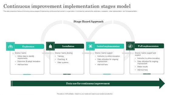 Continuous Improvement Implementation Stages Model Themes PDF