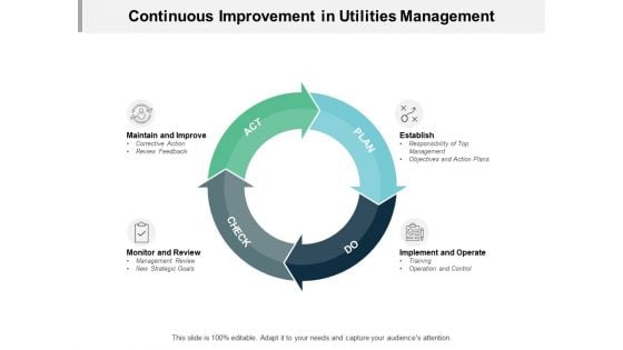 Continuous Improvement In Utilities Management Ppt PowerPoint Presentation Styles Inspiration