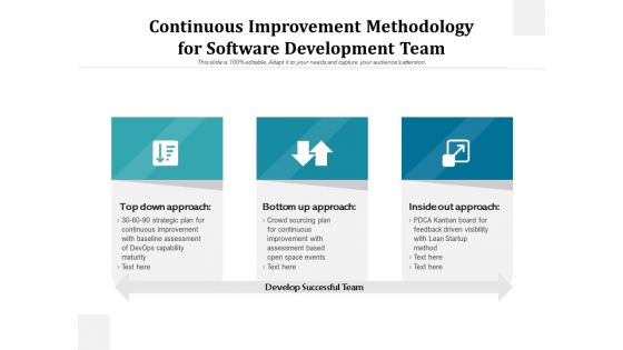 Continuous Improvement Methodology For Software Development Team Ppt PowerPoint Presentation Gallery Design Ideas PDF Continuous Improvement Methodology For Software Development Team Ppt PowerPoint Presentation Gallery Design Ideas PDF
