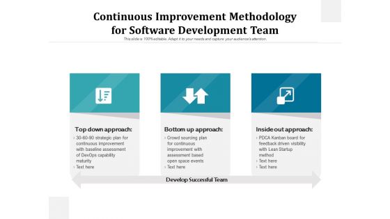 Continuous Improvement Methodology For Software Development Team Ppt PowerPoint Presentation Gallery Design Ideas PDF