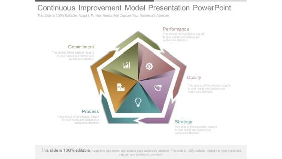Continuous Improvement Model Presentation Powerpoint