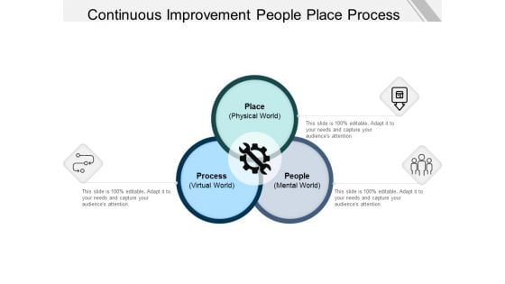 Continuous Improvement People Place Process Ppt Powerpoint Presentation Deck