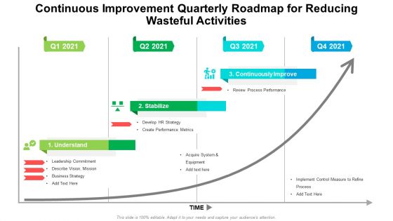 Continuous Improvement Quarterly Roadmap For Reducing Wasteful Activities Background Continuous Improvement Quarterly Roadmap For Reducing Wasteful Activities Background