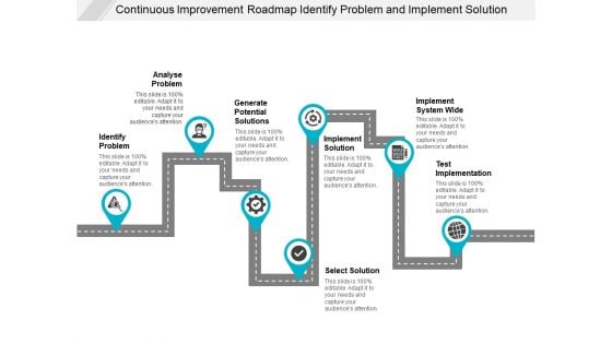Continuous Improvement Roadmap Identify Problem And Implement Solution Ppt PowerPoint Presentation Outline Portfolio