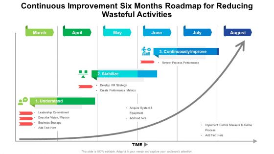 Continuous Improvement Six Months Roadmap For Reducing Wasteful Activities Slides